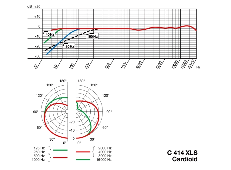 AKG C414 XLS Matchet stereopar kondensatormik med flere opptaksmønstre 